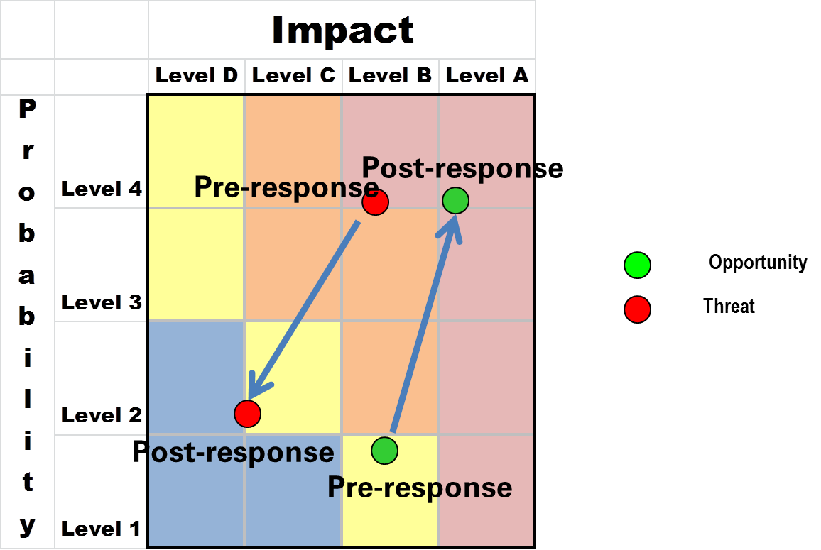 Risk Matrix